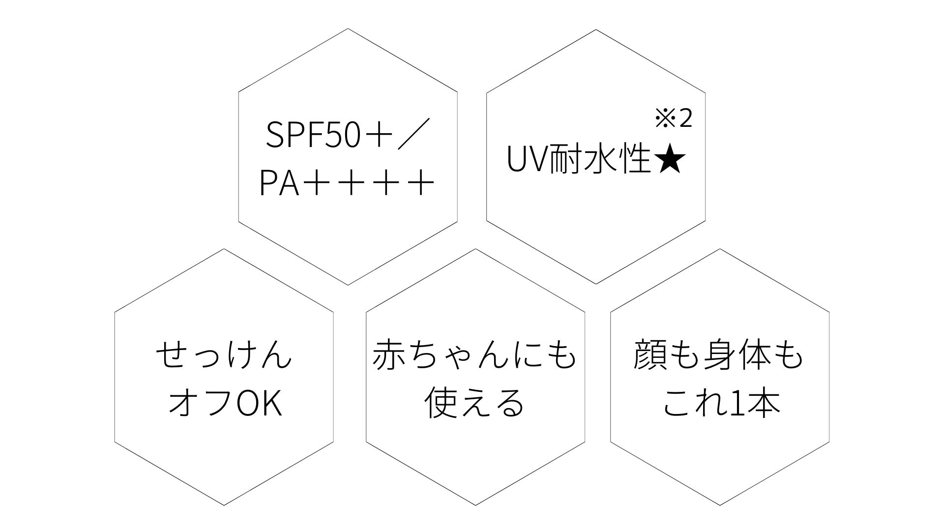 SPF50＋／PA＋＋＋＋・UV耐水性★・せっけんオフOK・赤ちゃんにも使える・顔も身体もこれ1本