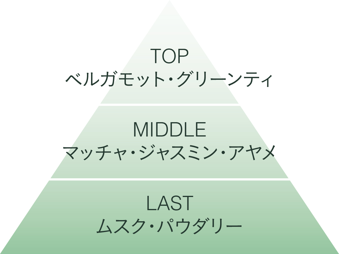 あおゆららオードトワレの香りイメージ画像