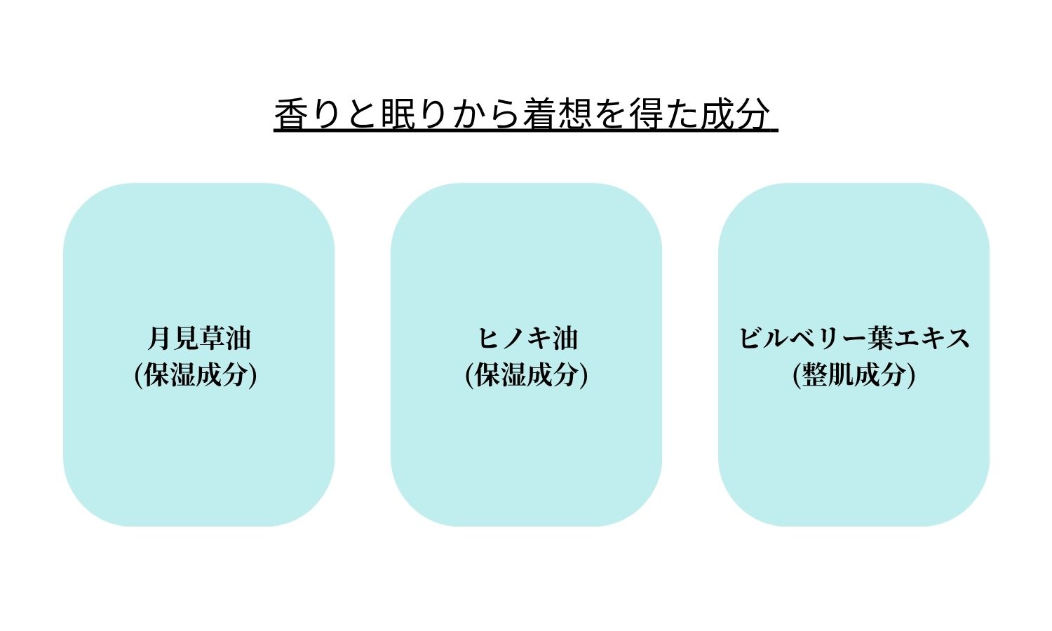 成分イメージ画像