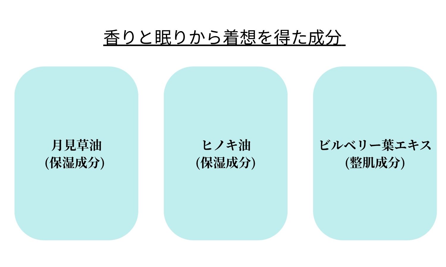 成分イメージ画像