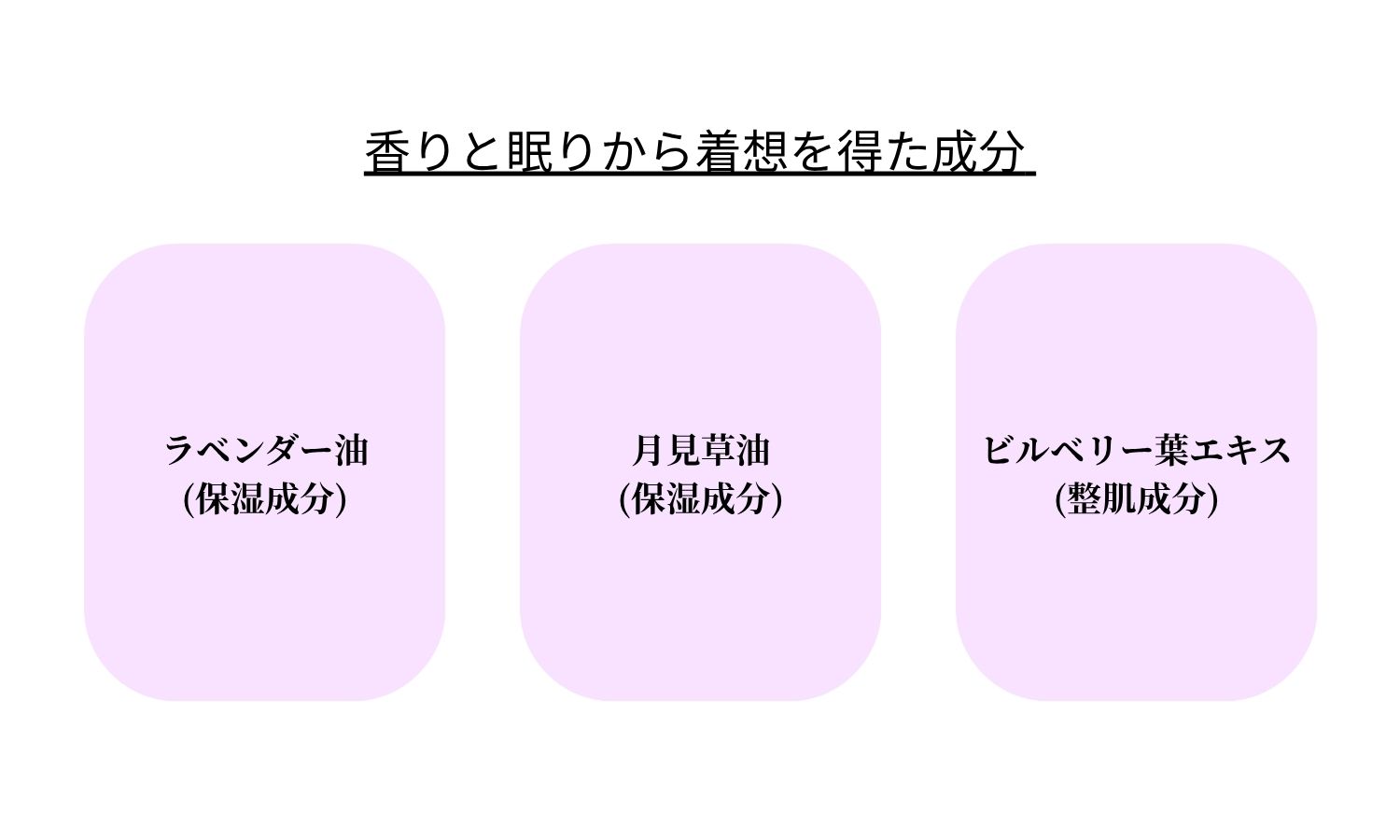 成分イメージ画像