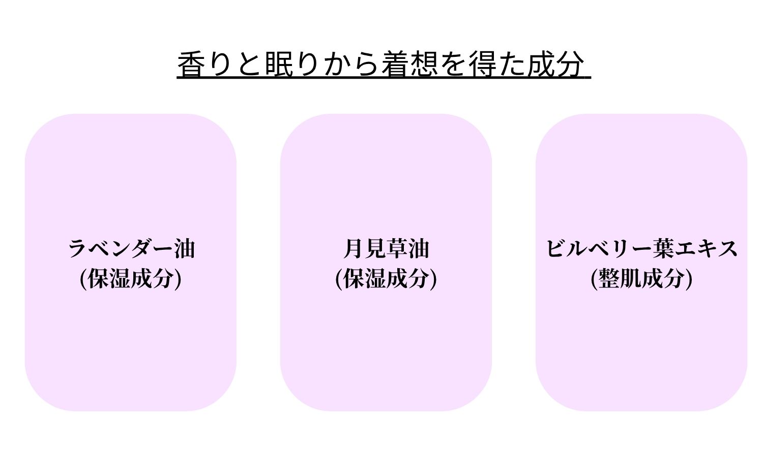 成分イメージ画像