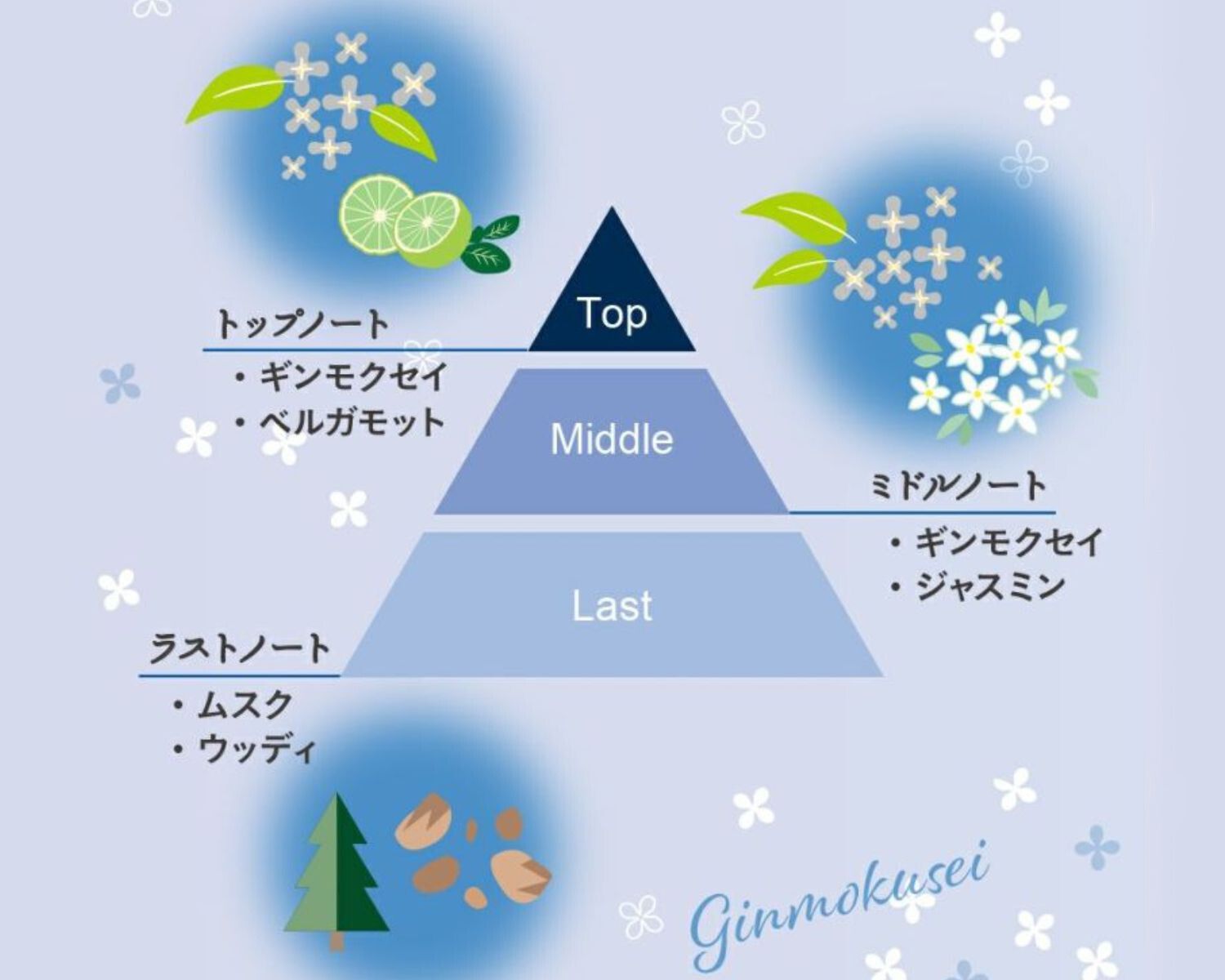香りのイメージ